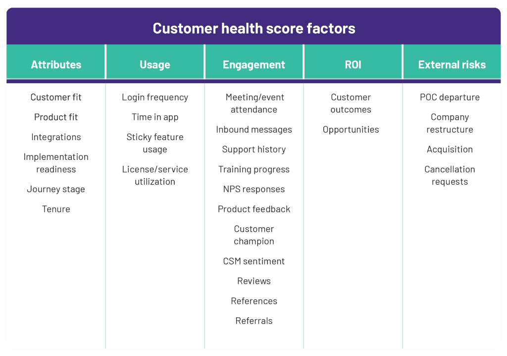 B2B Marketing Metrics
