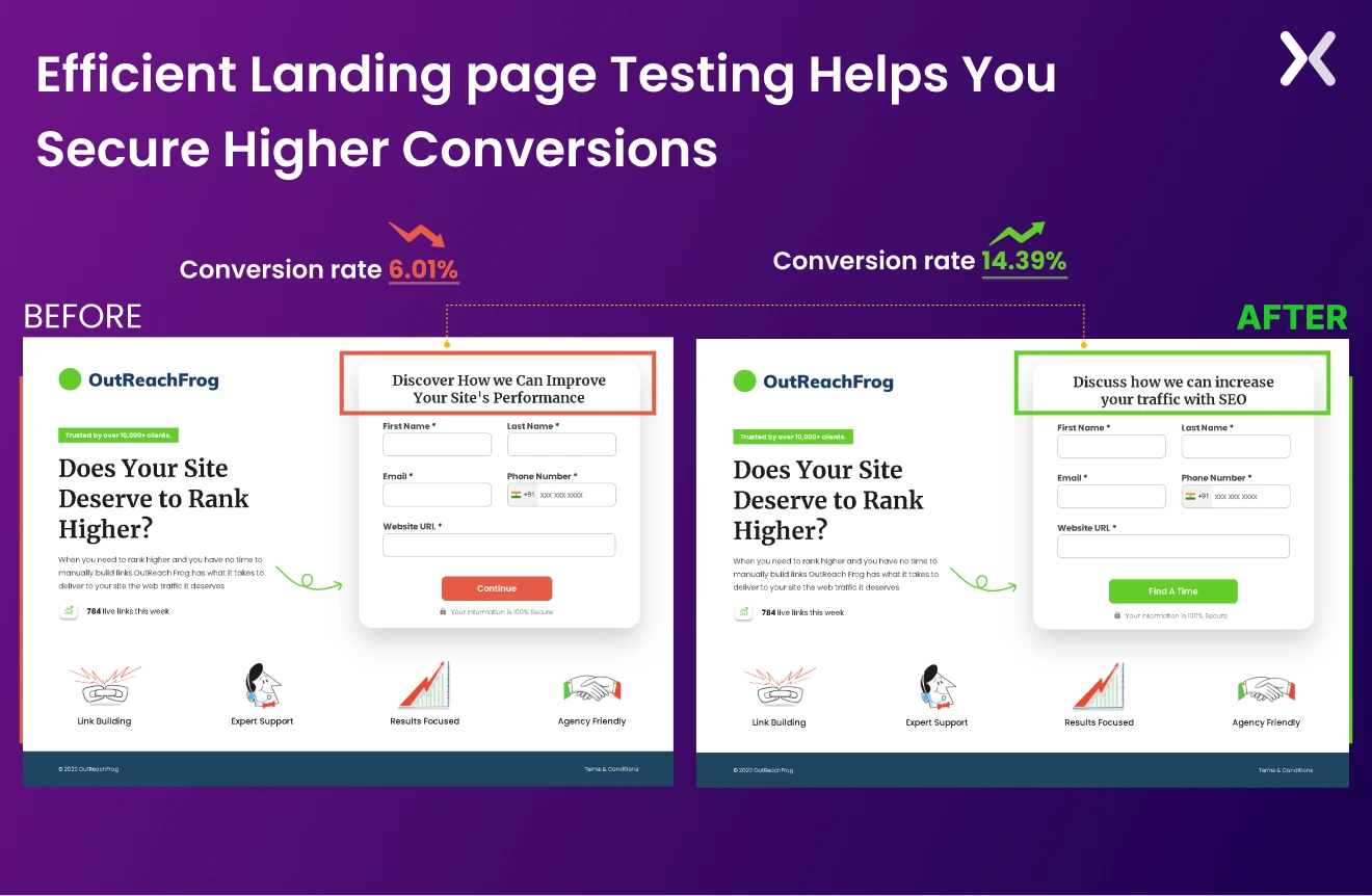 Website KPIs