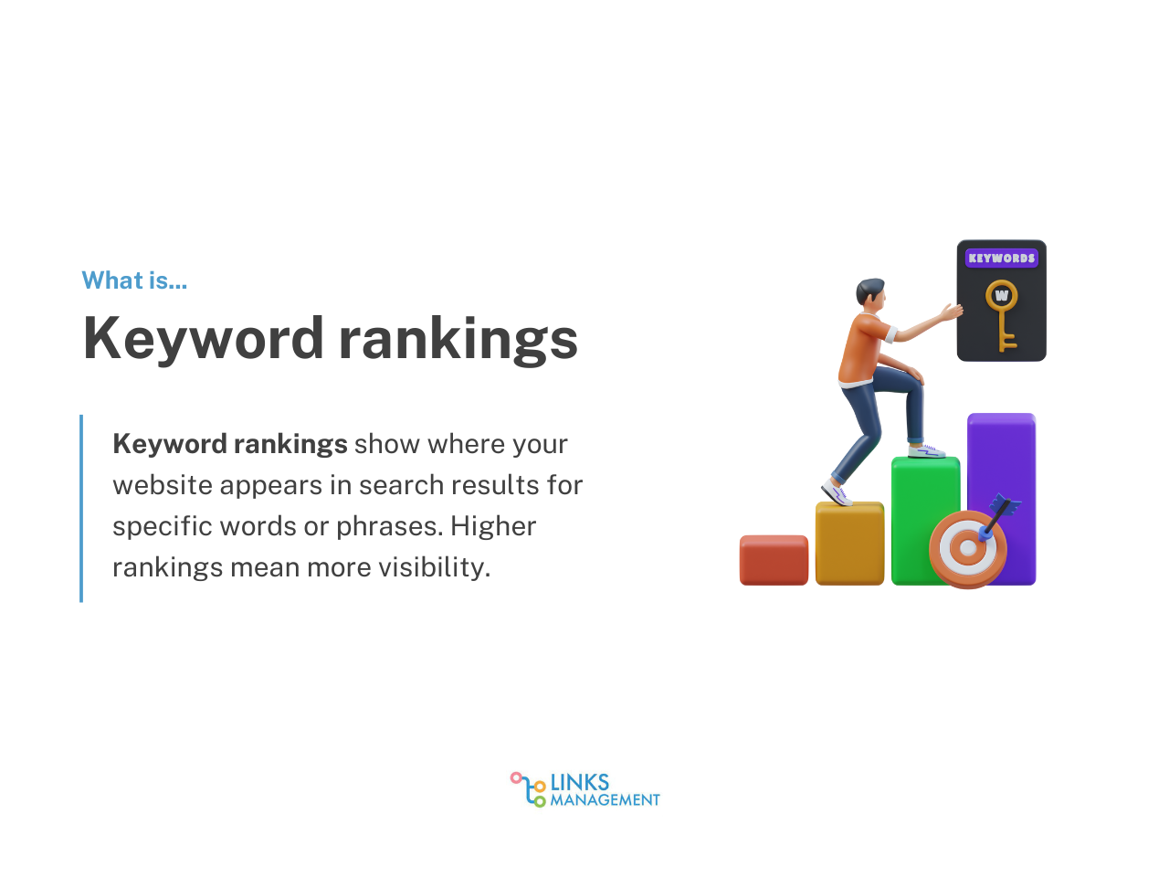 Website KPIs