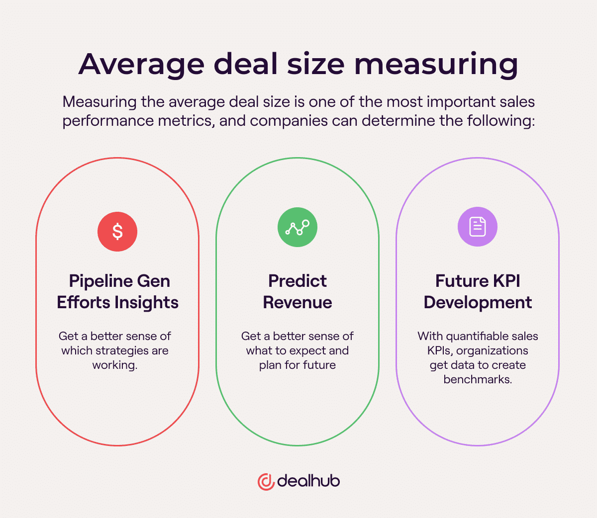 B2B Marketing Metrics