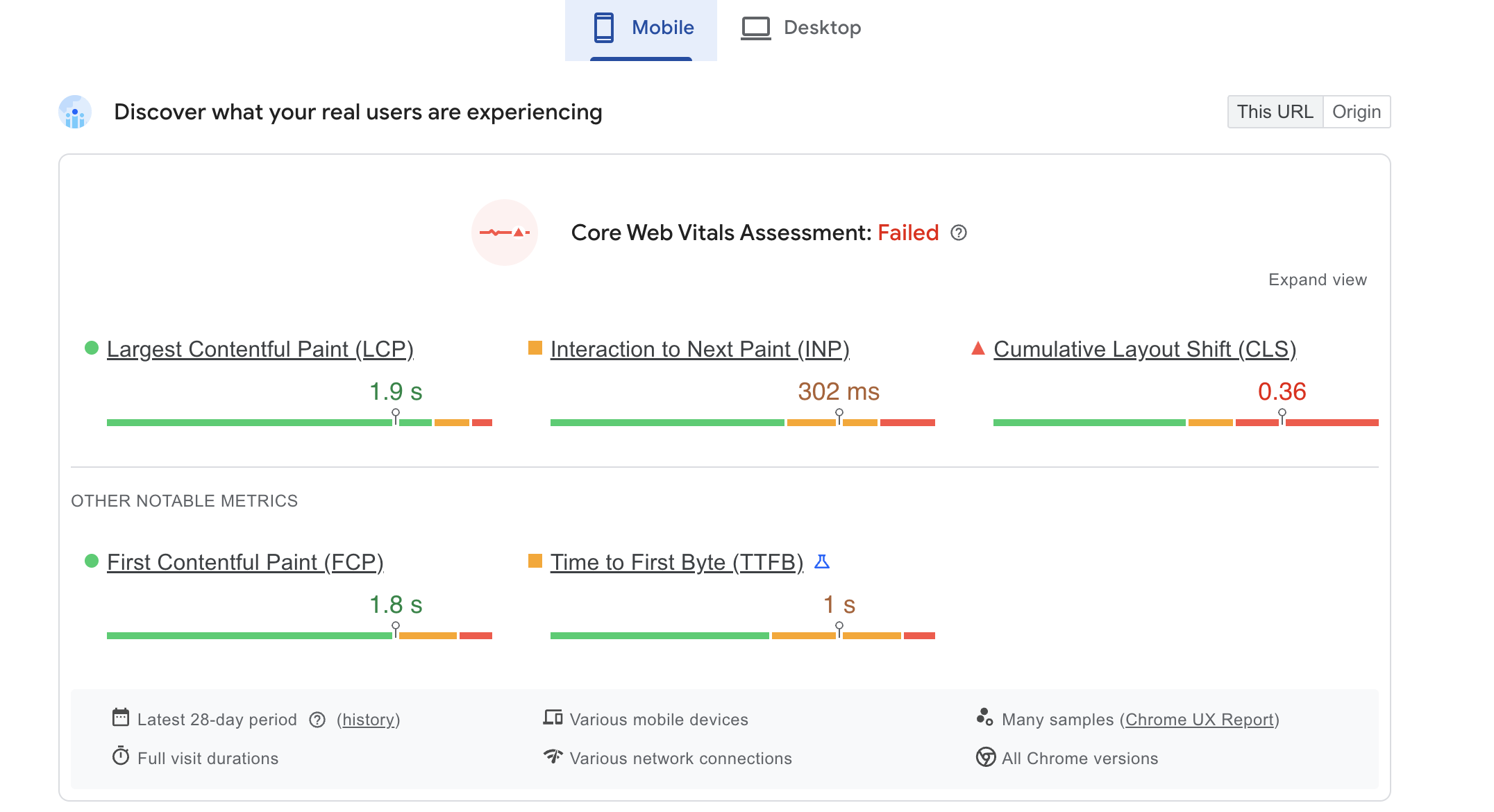 Website KPIs