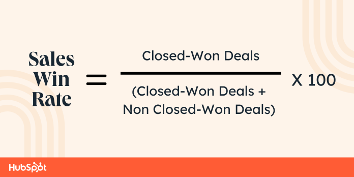 B2B Marketing Metrics