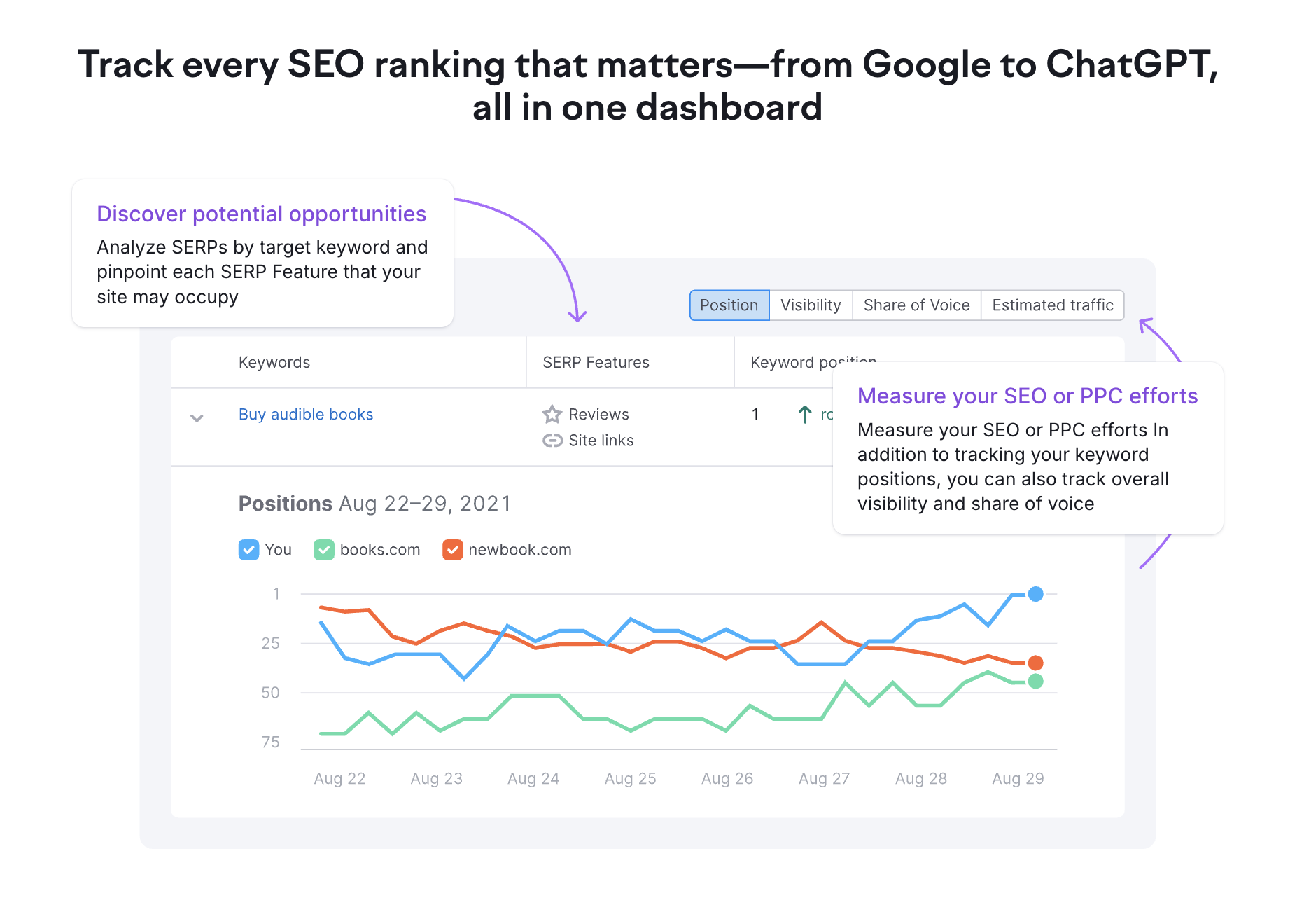 Website KPIs