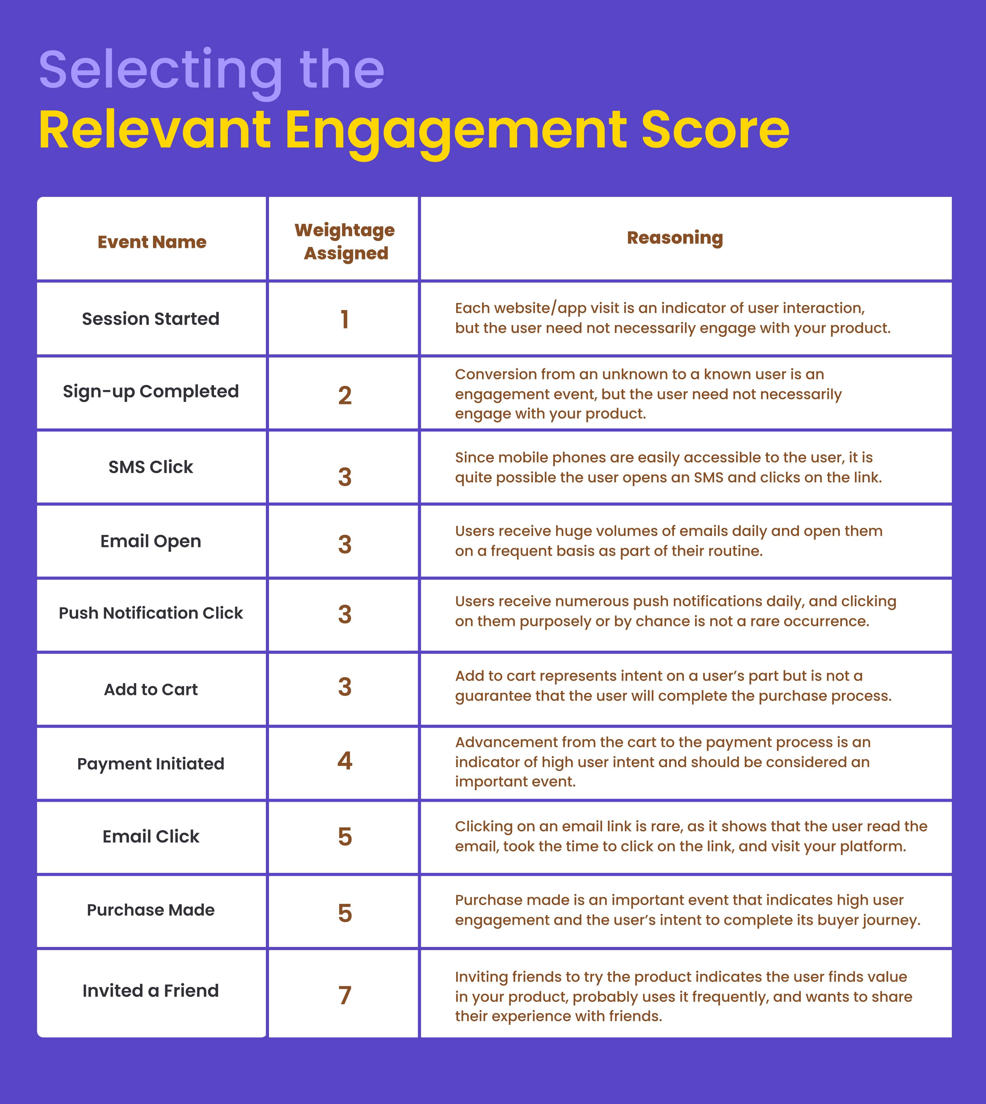 B2B Marketing Metrics