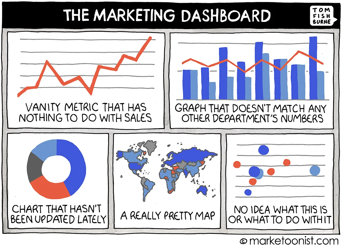 B2B Marketing Metrics