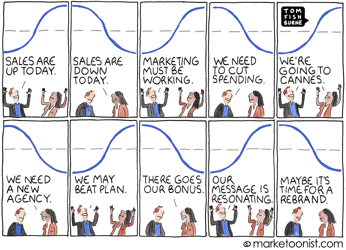B2B Marketing Metrics