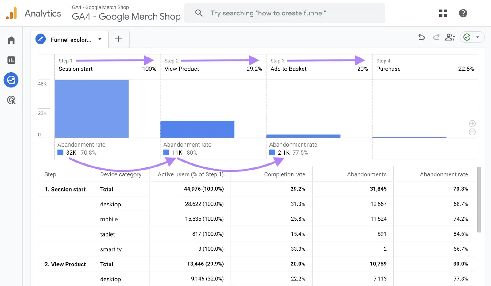 Website KPIs