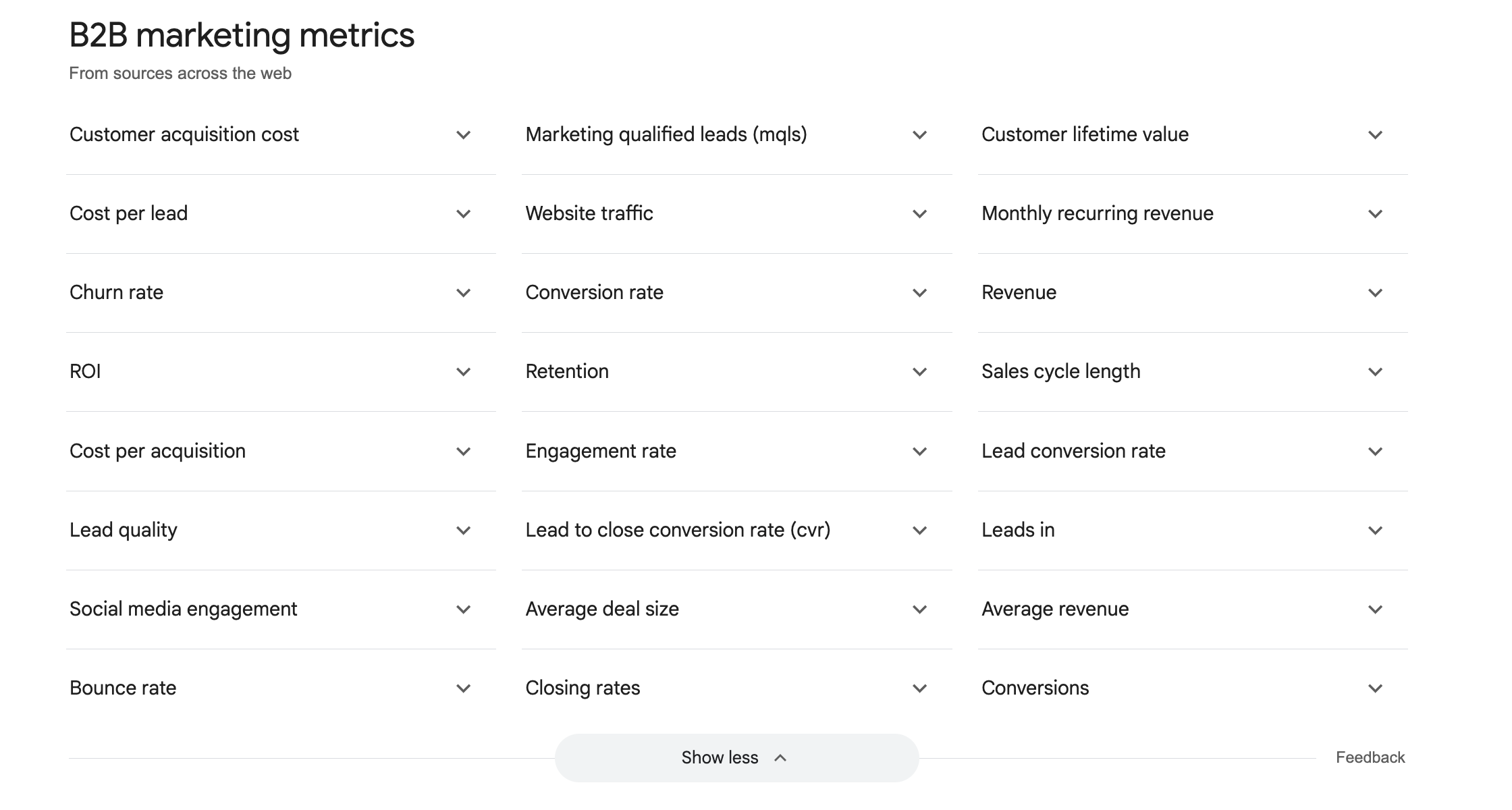 B2B Marketing Metrics