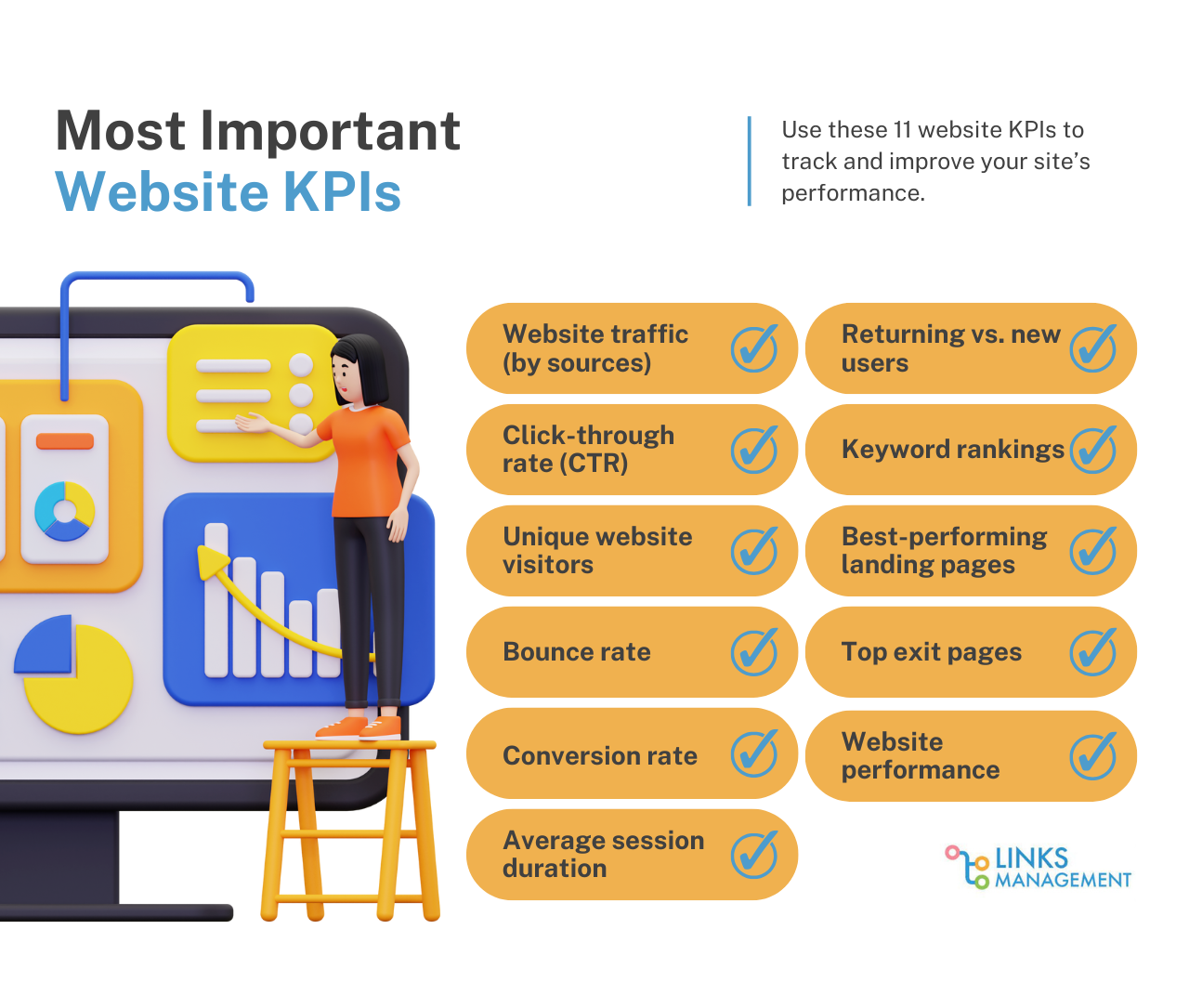 Website KPIs