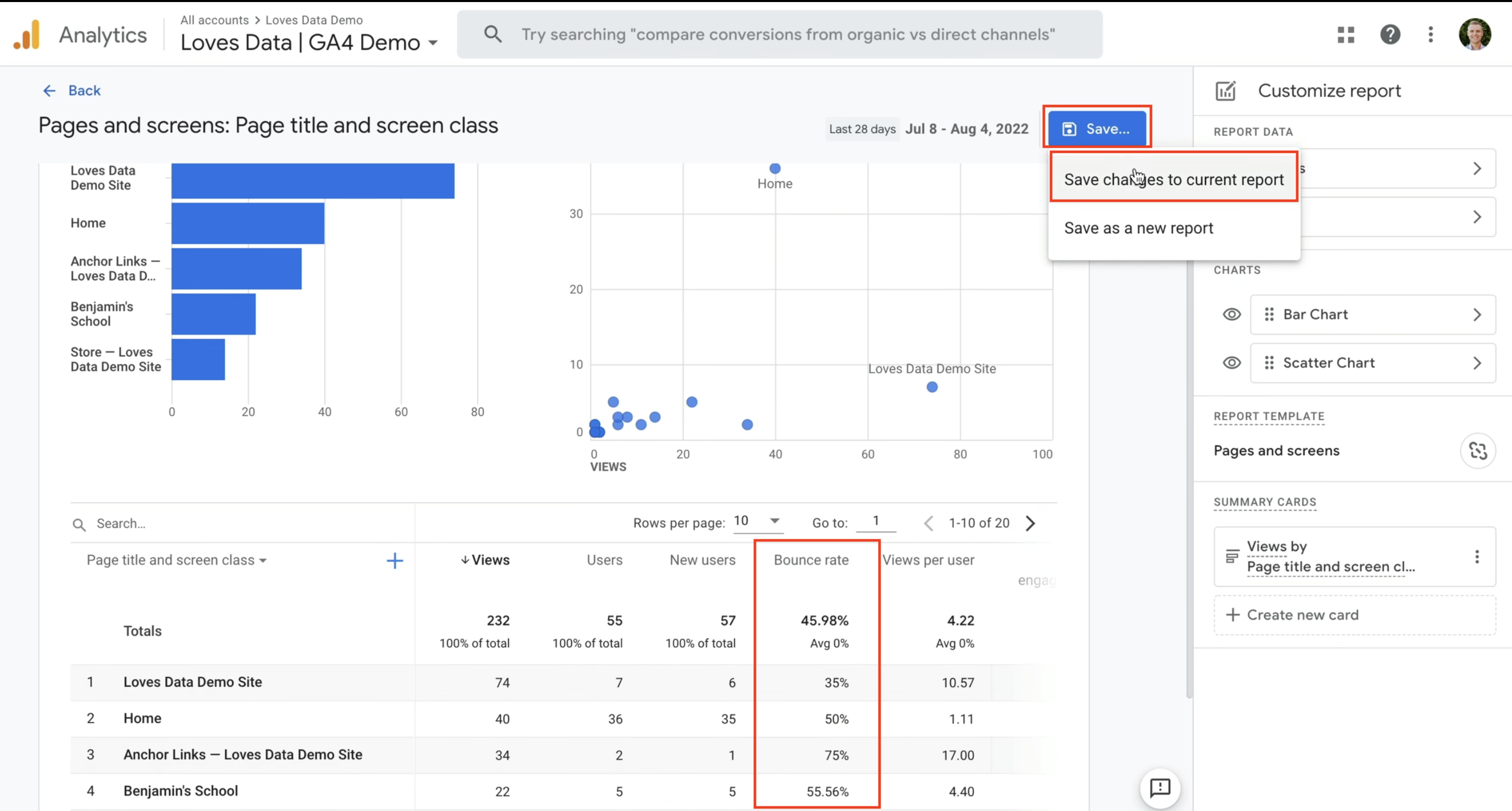 Website KPIs