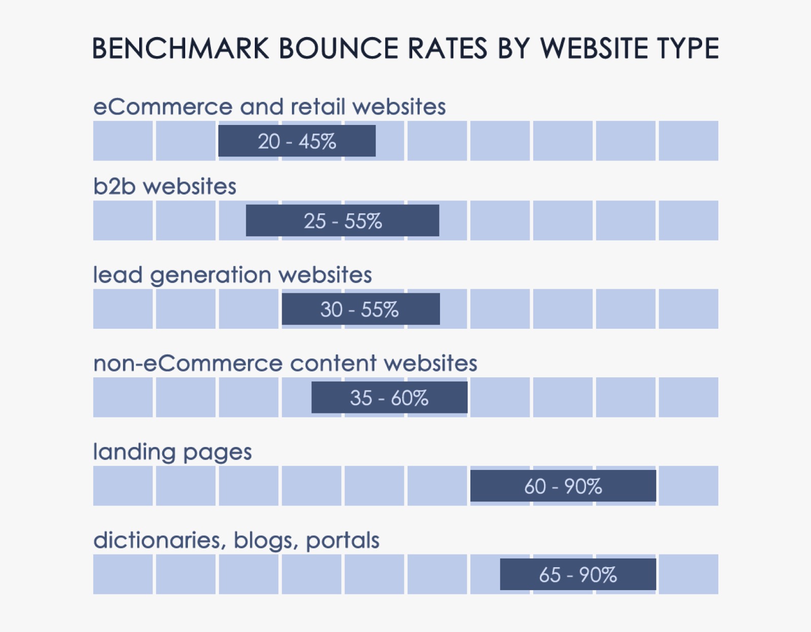 Website KPIs