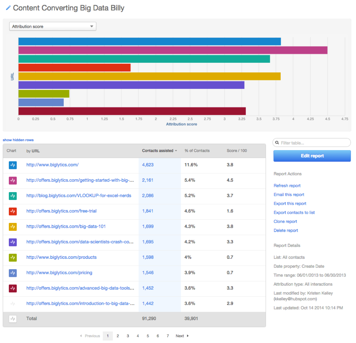 B2B Marketing Metrics