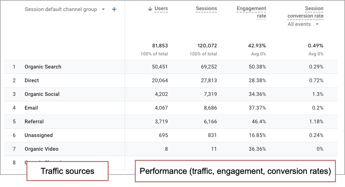 Website KPIs