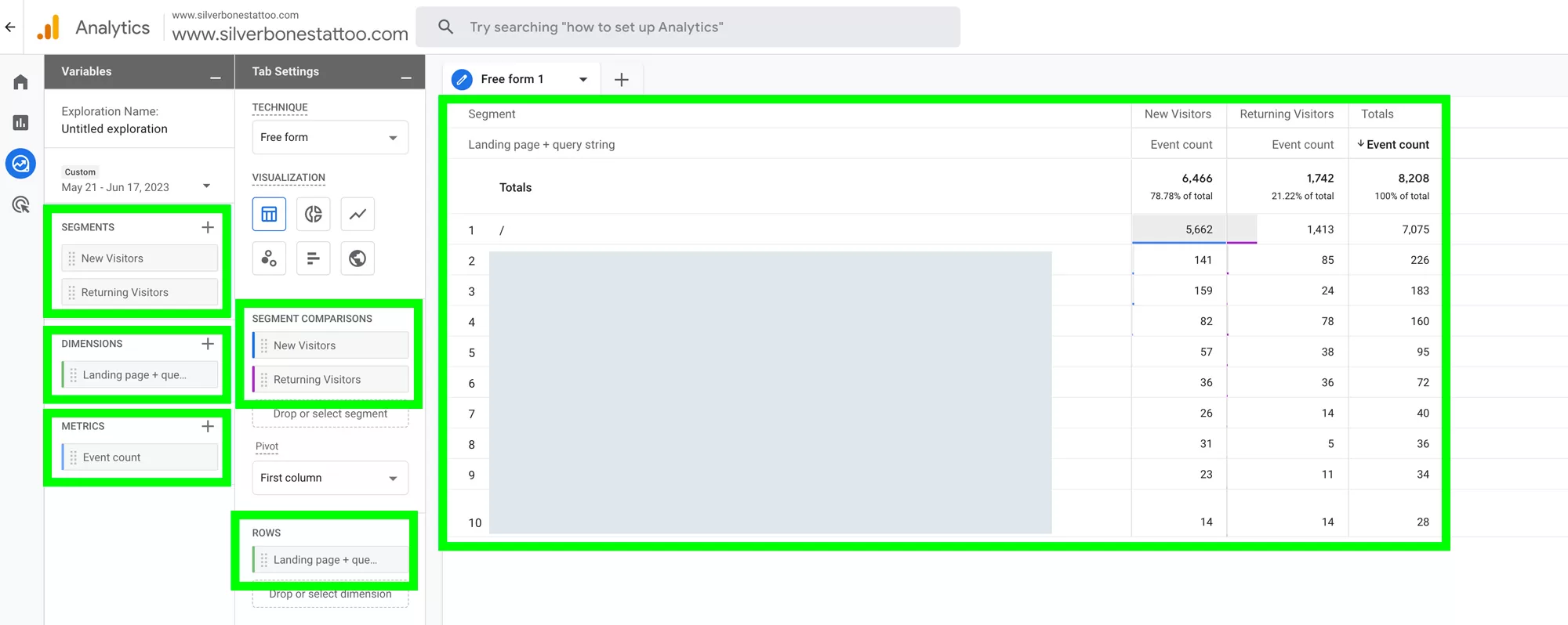 Website KPIs