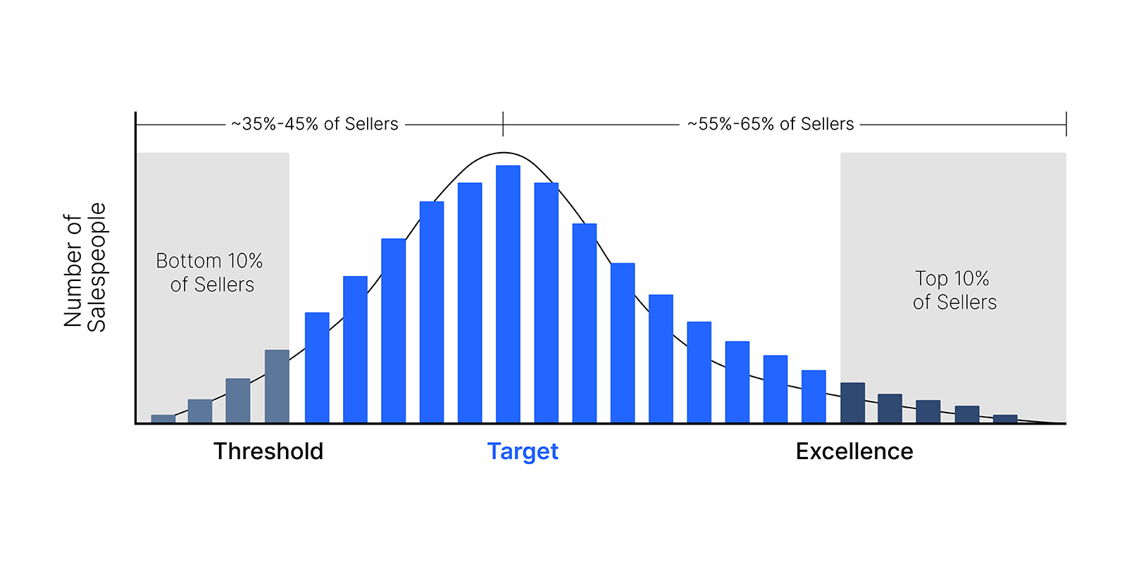 B2B Marketing Metrics