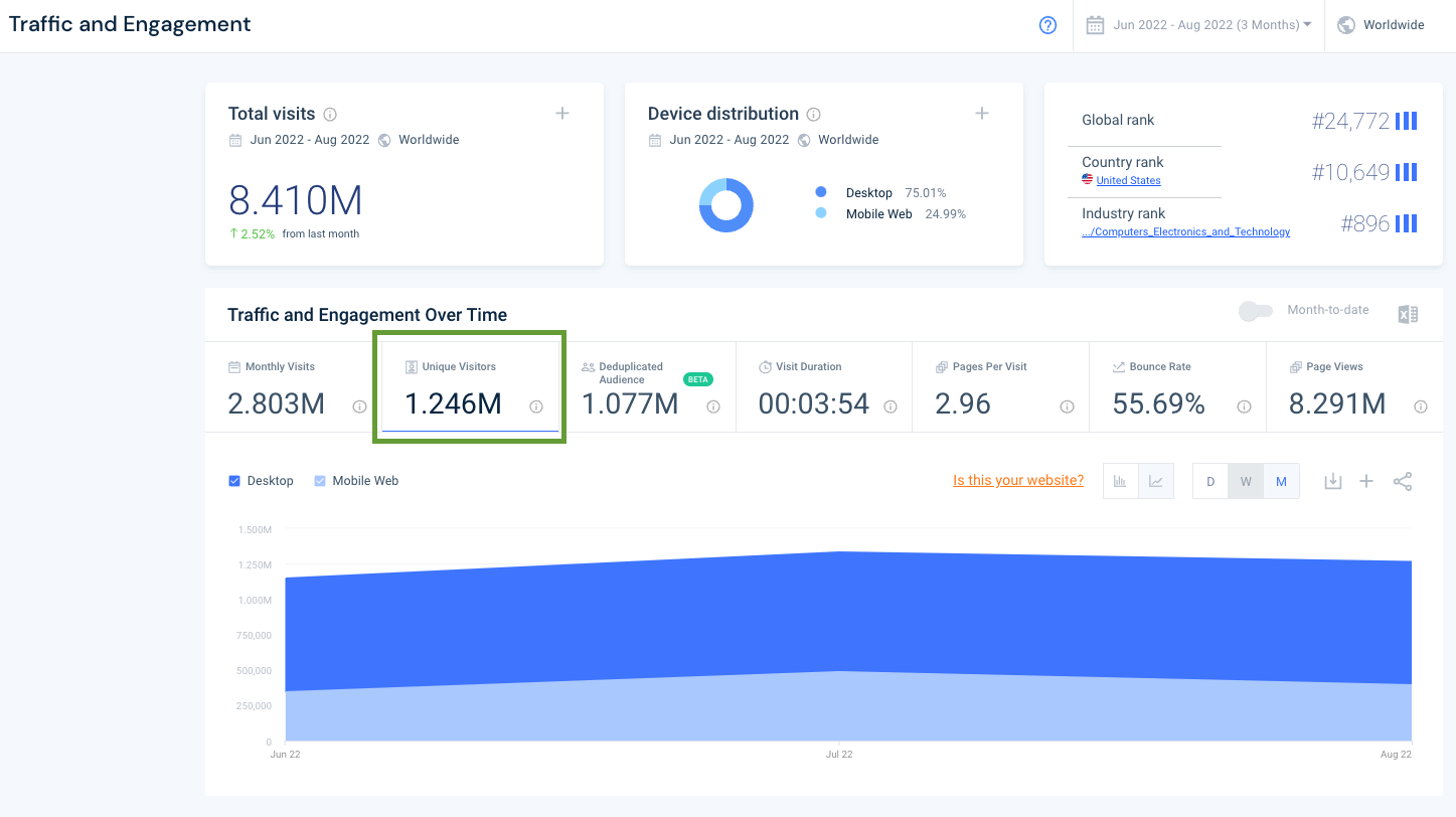 Website KPIs