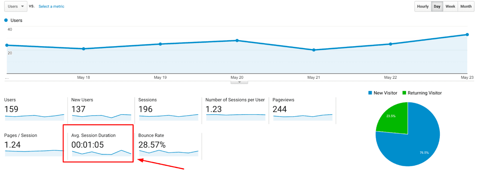 Website KPIs