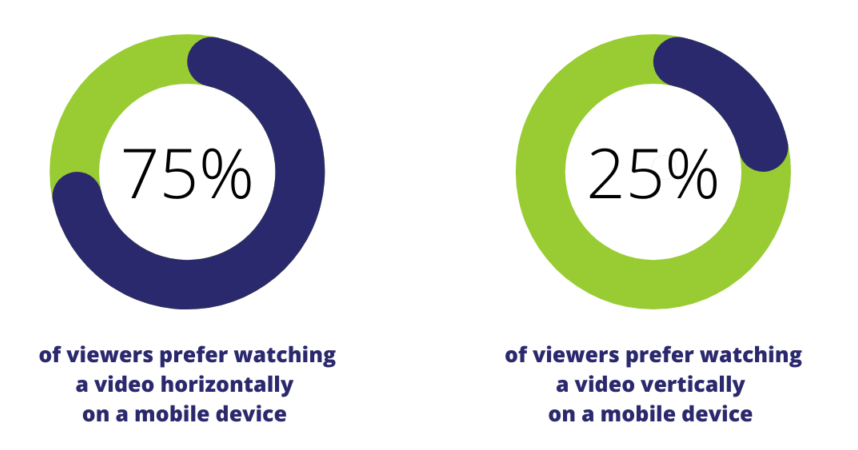 Does Video Help SEO