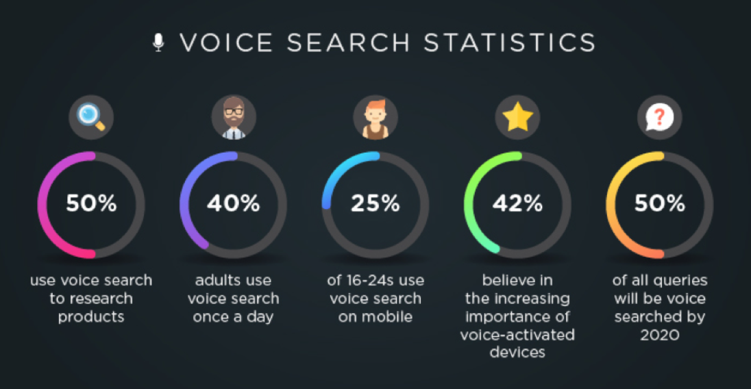 Does Video Help SEO