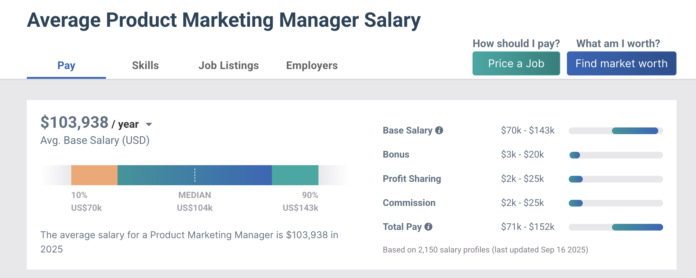 Product Marketing Manager