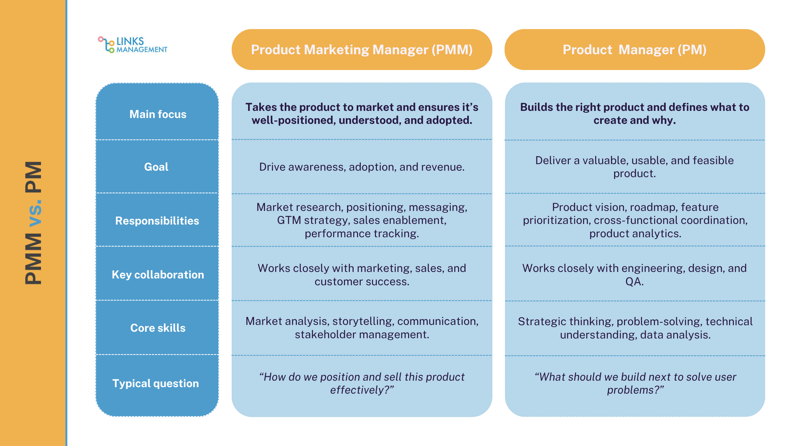 Product Marketing Manager