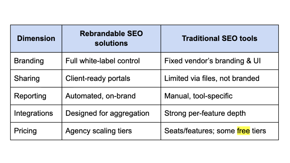 White Label SEO Software