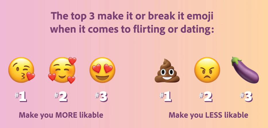 Emoji SEO