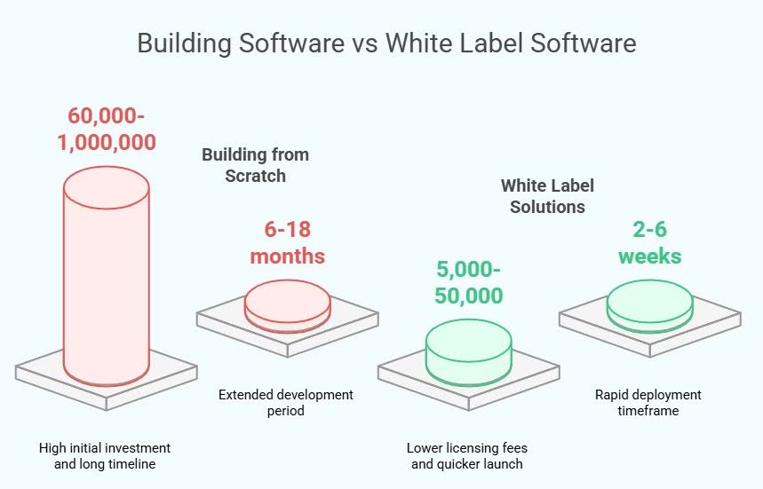 White Label SEO Software
