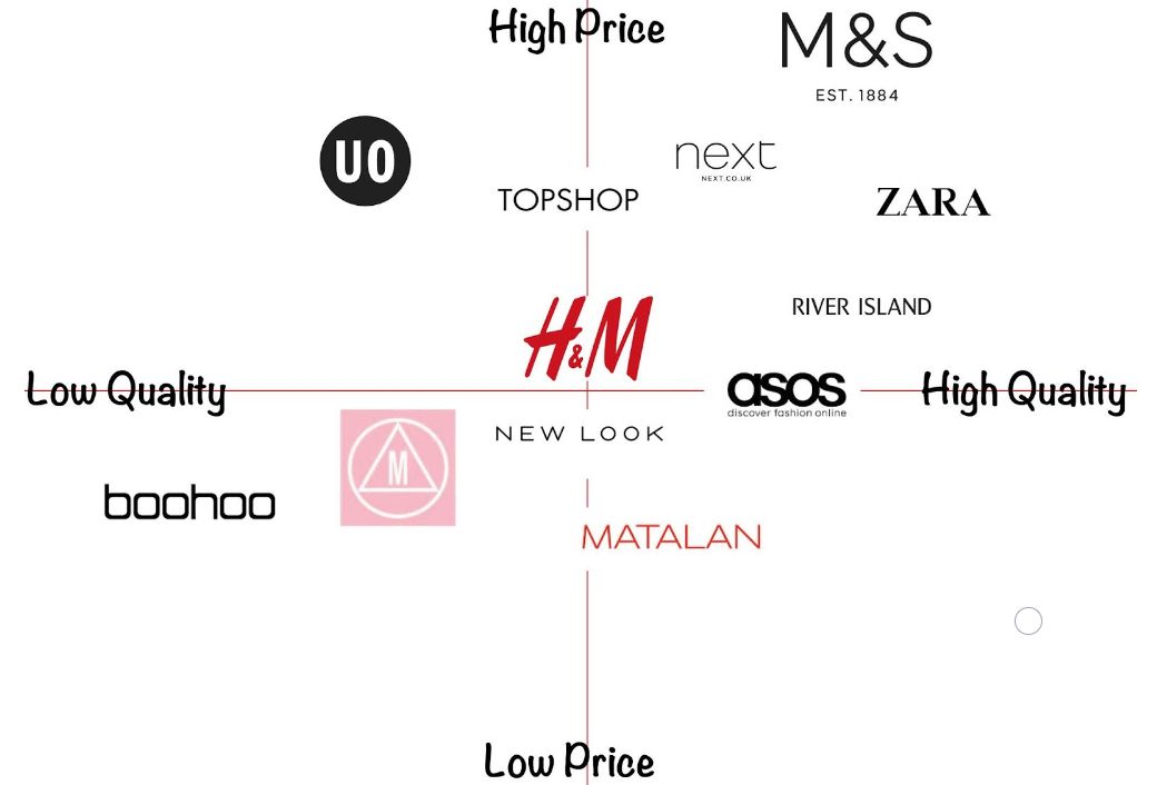 Promotion in Marketing