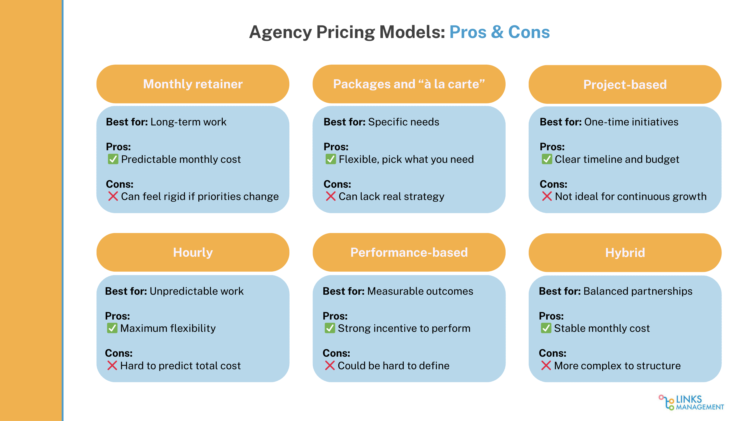 How to Find and Hire a Digital Marketing Agency