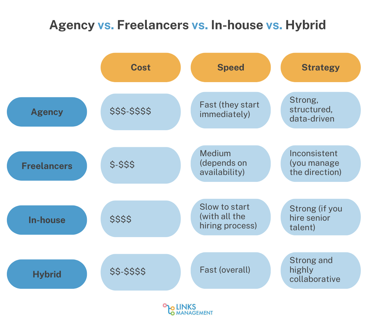 How to Find and Hire a Digital Marketing Agency