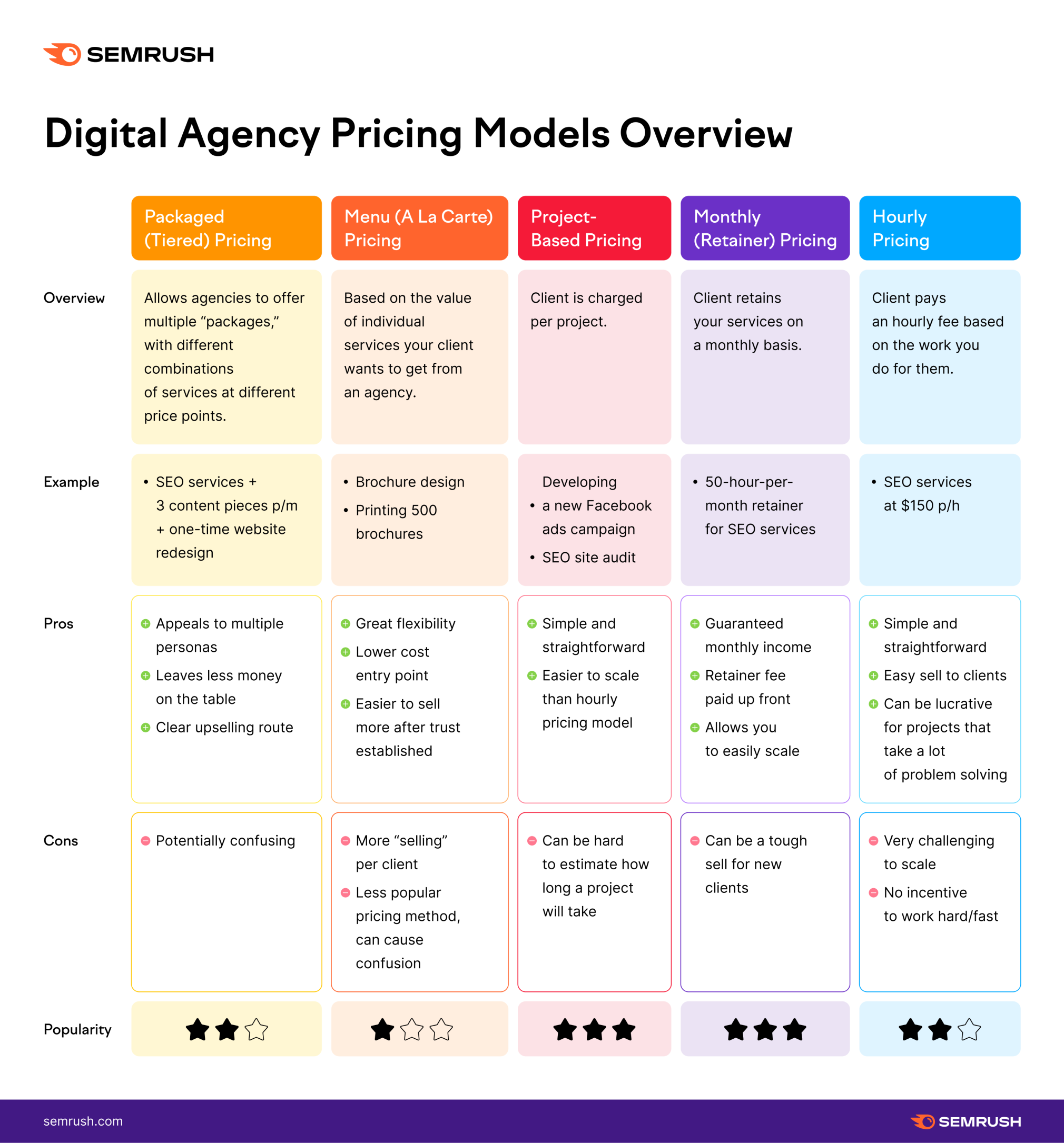 How to Find and Hire a Digital Marketing Agency