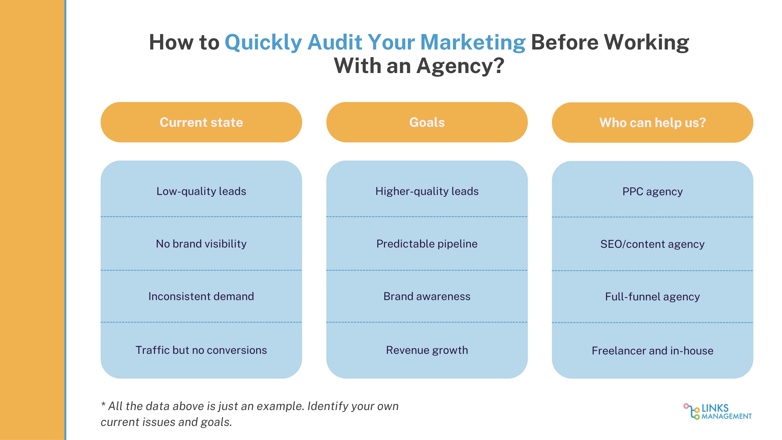 How to Find and Hire a Digital Marketing Agency