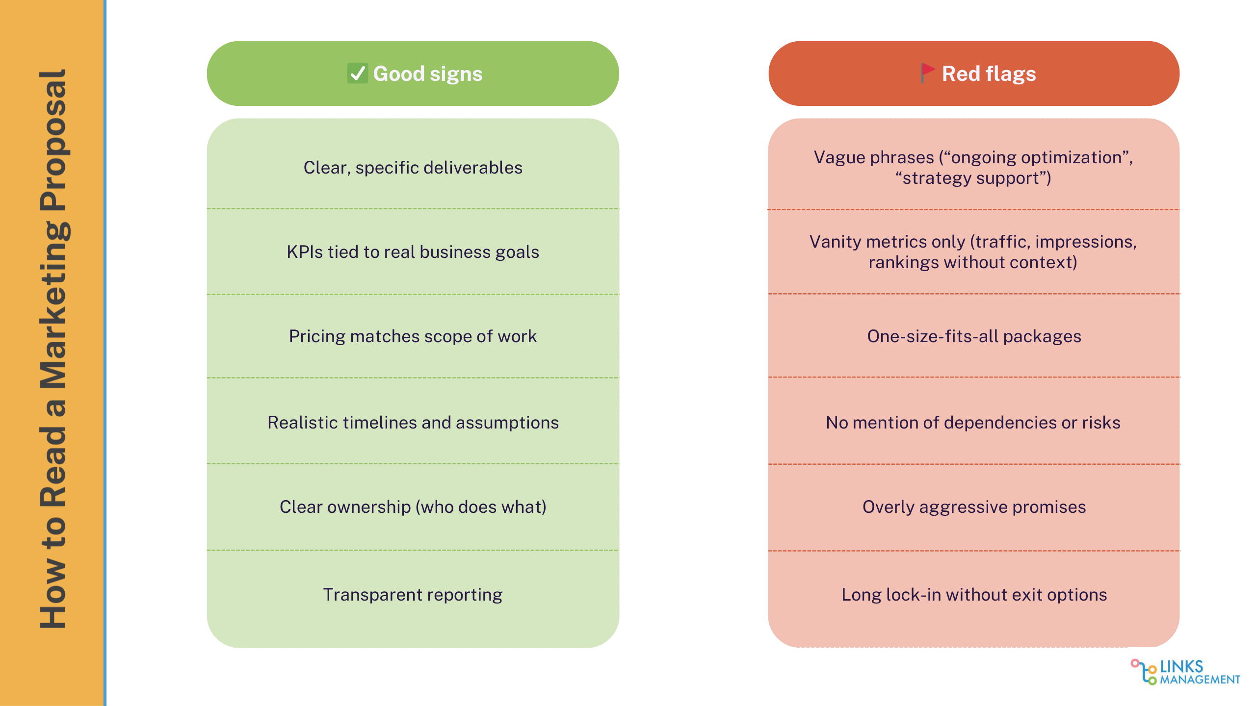 How to Find and Hire a Digital Marketing Agency