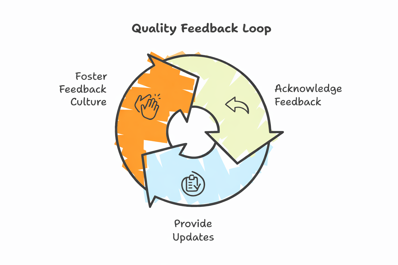 How to Find and Hire a Digital Marketing Agency