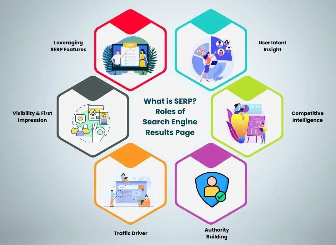 Authoritative Content