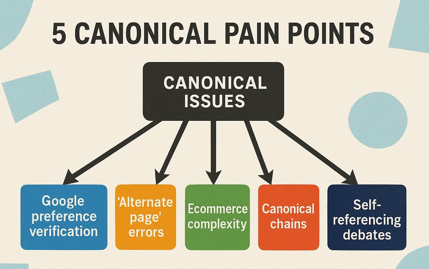 Alternate Page With Proper Canonical Tag
