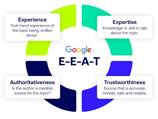 Authoritative Content