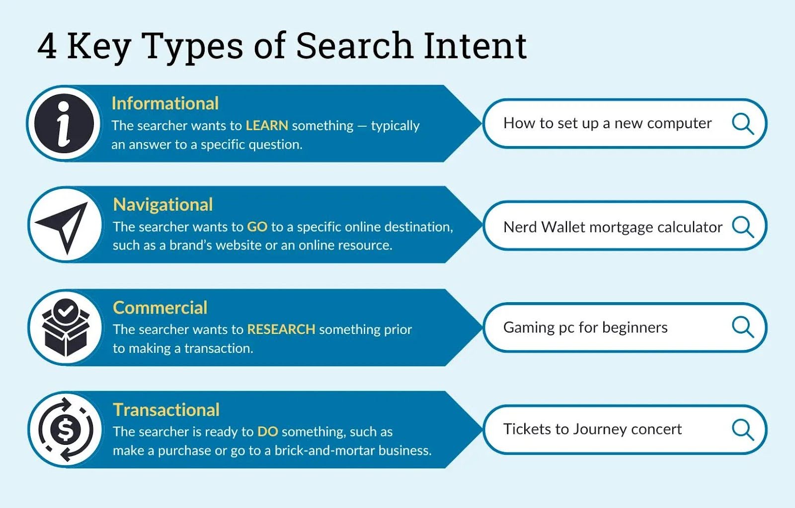 Authoritative Content