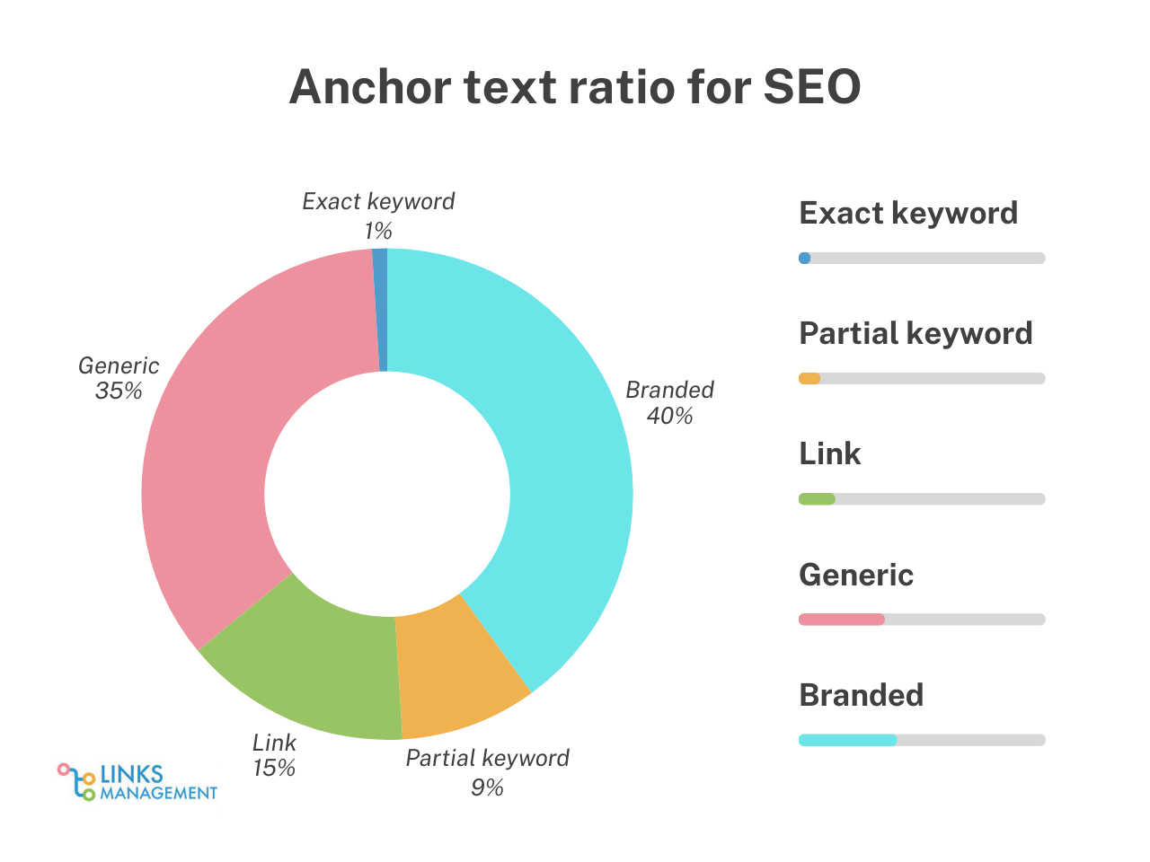 SEO for financial services