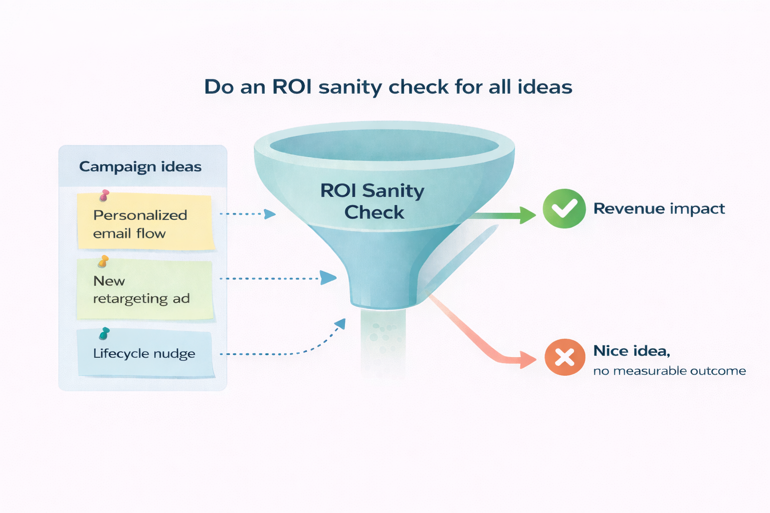 Behavioral Marketing Strategy