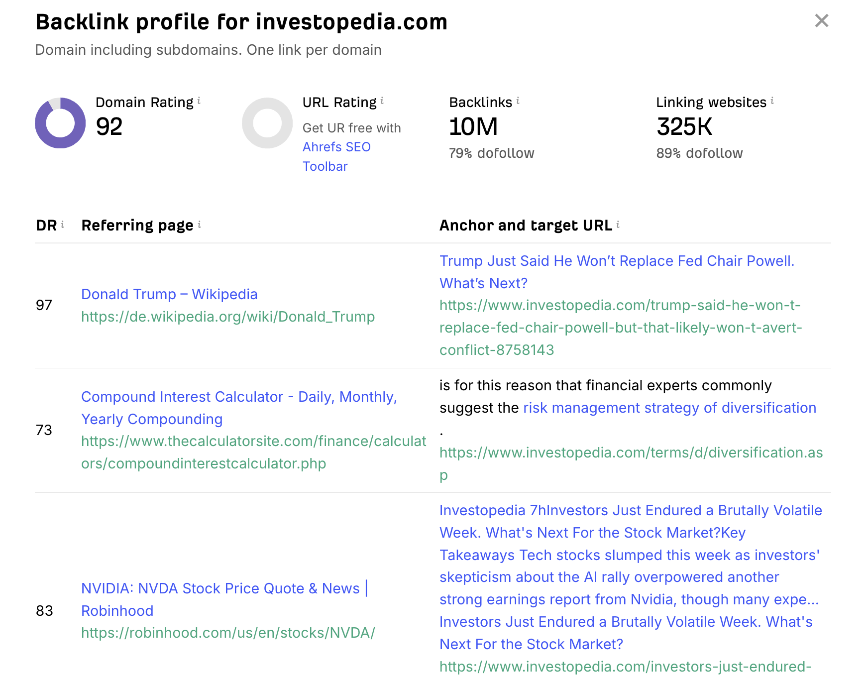 SEO for financial services