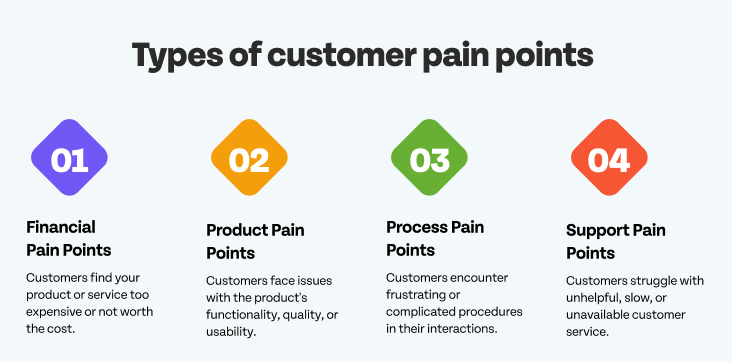 SaaS Content Marketing