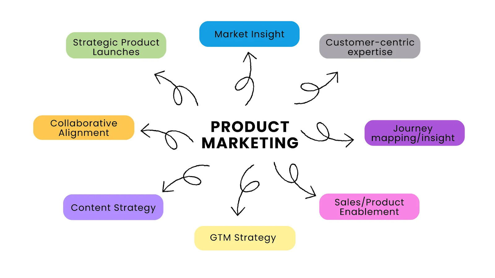 SaaS Content Marketing