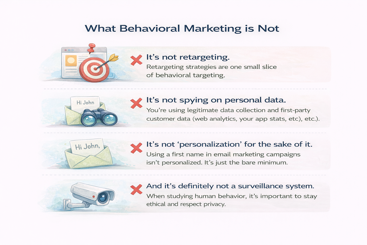 Behavioral Marketing Strategy