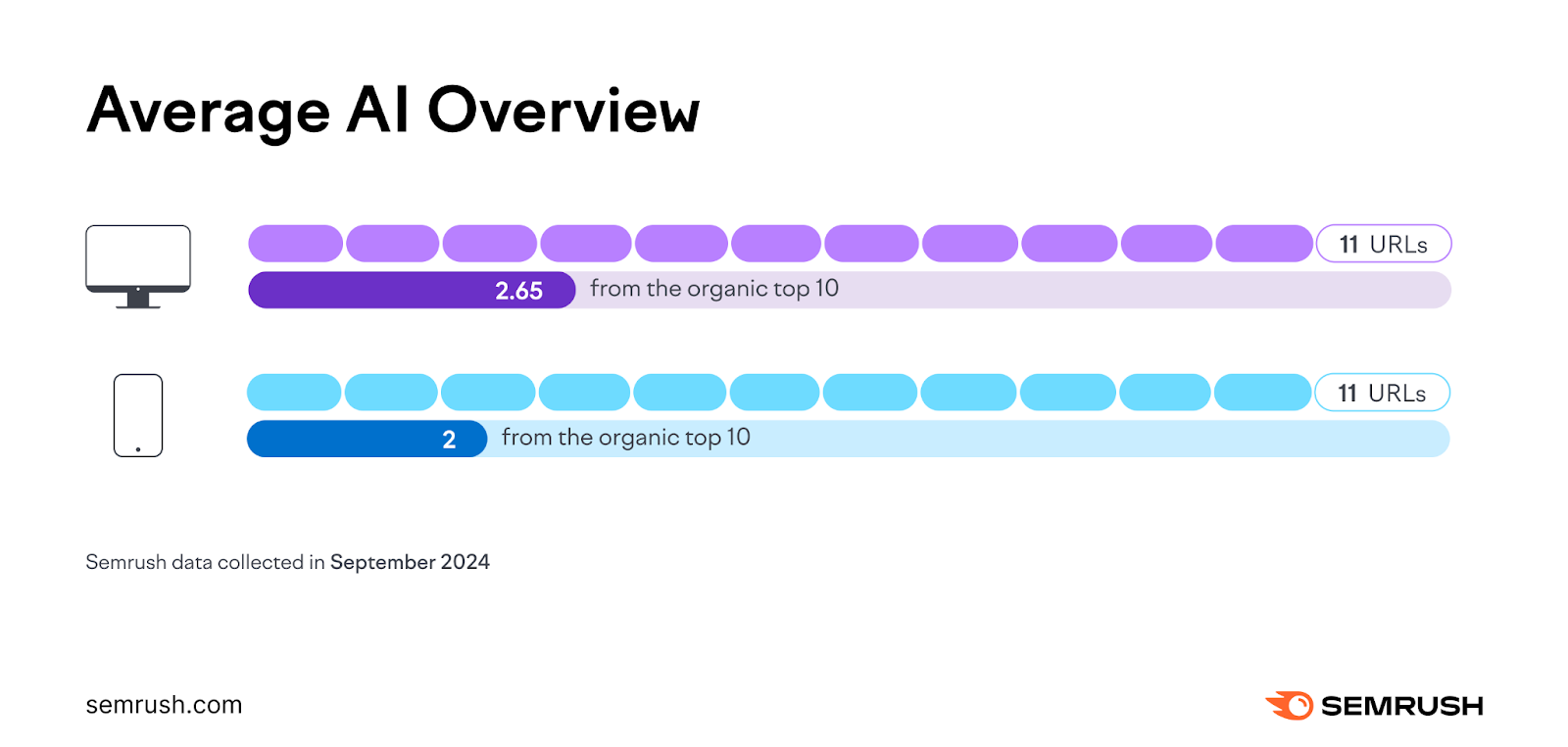 Benefits of Link Building