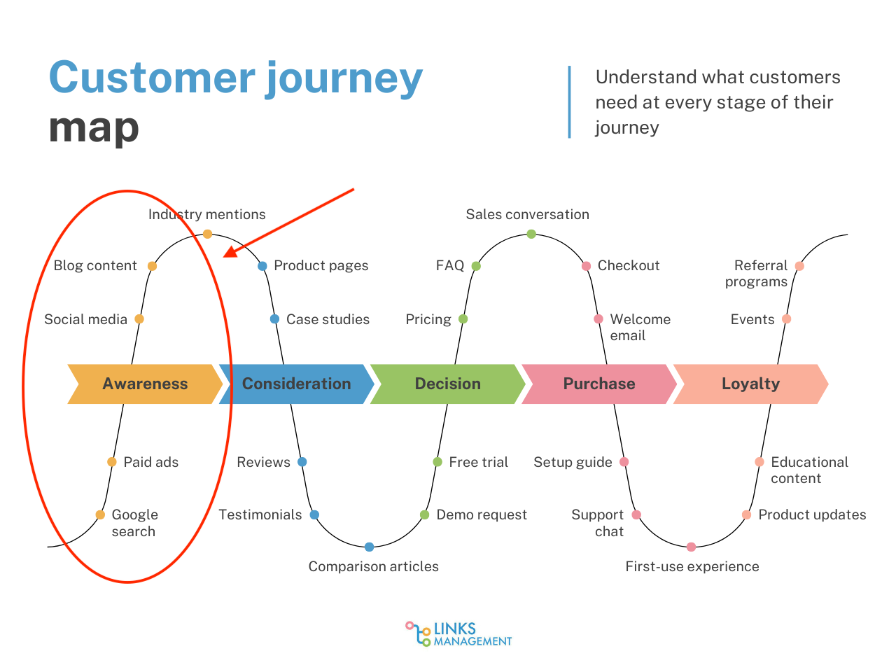 SEO Goals and Objectives