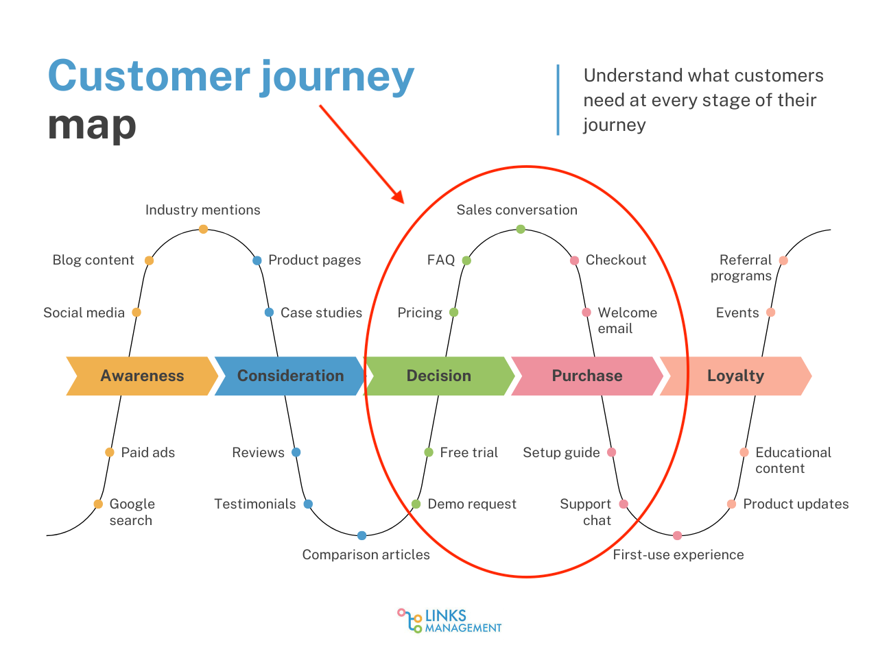 SEO Goals and Objectives