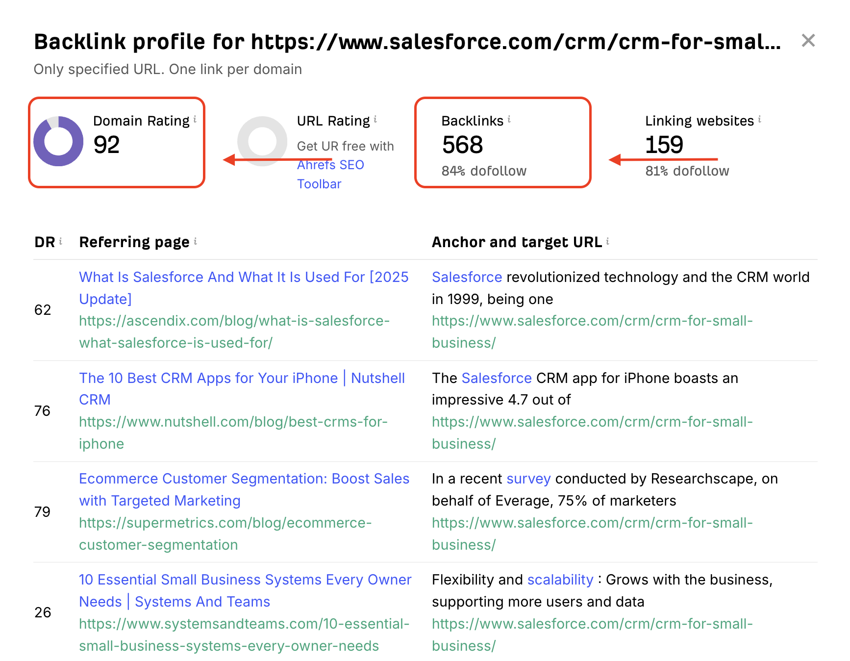 Benefits of Link Building