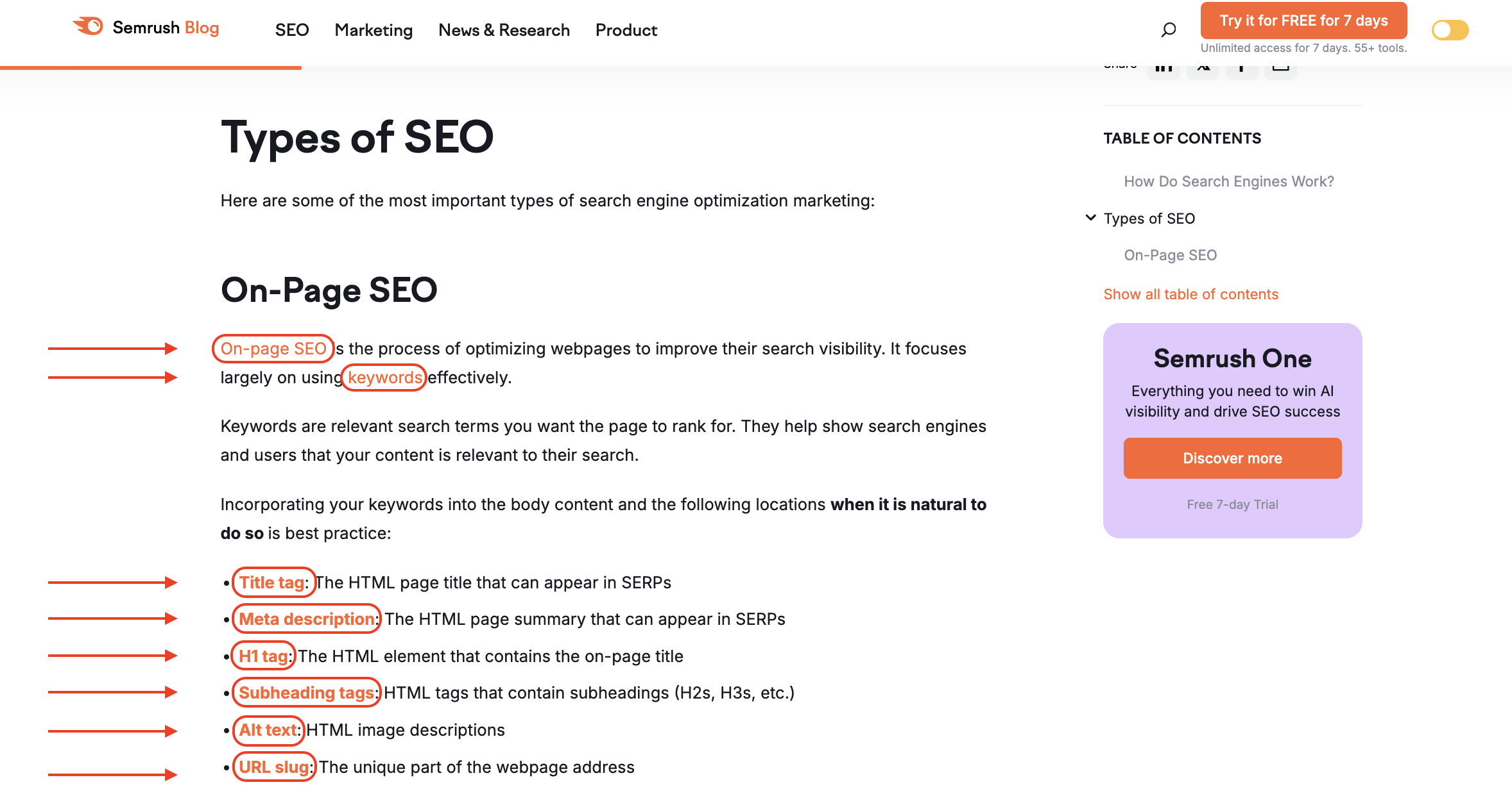 SEO Goals and Objectives